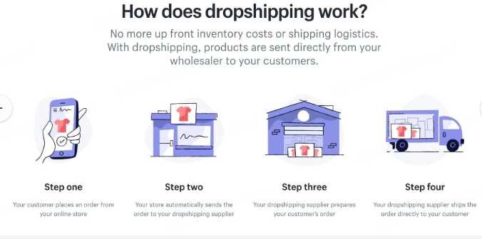 create drop shipping business