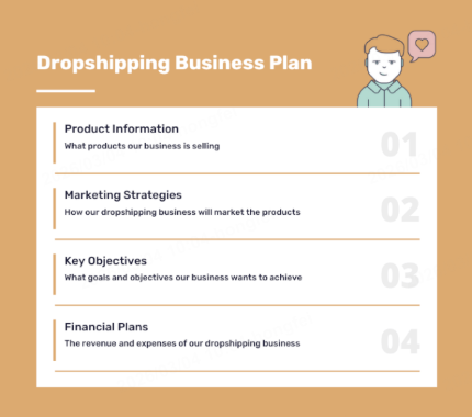business plan template for drop shipping