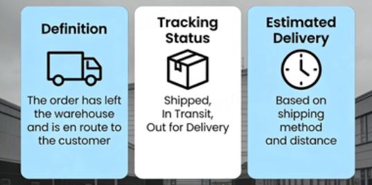 what does order in transit mean