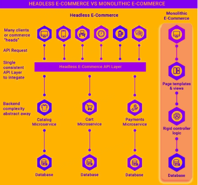 monolithic vs headless