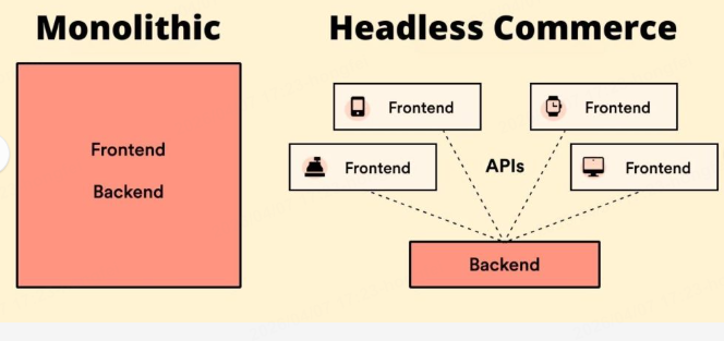 monolithic vs headless