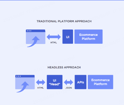 marketplace vs platform