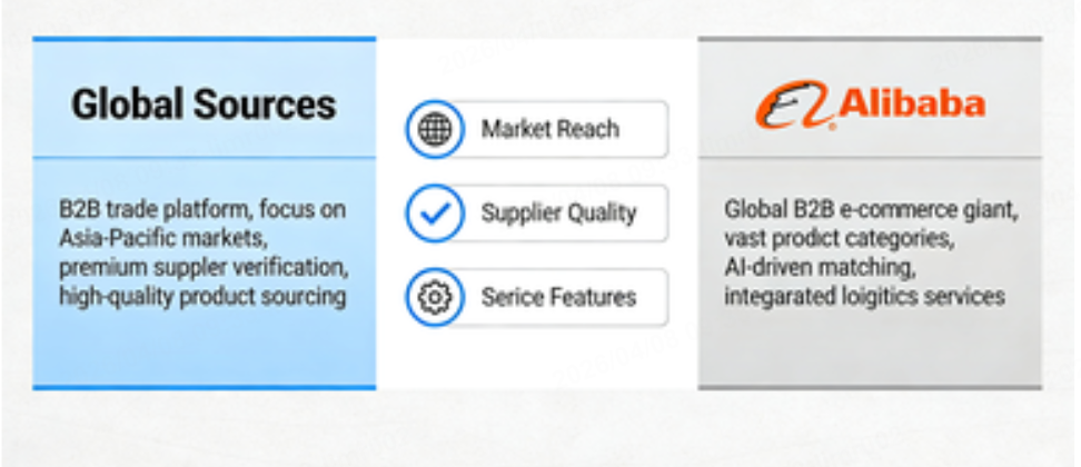 global sources vs alibaba