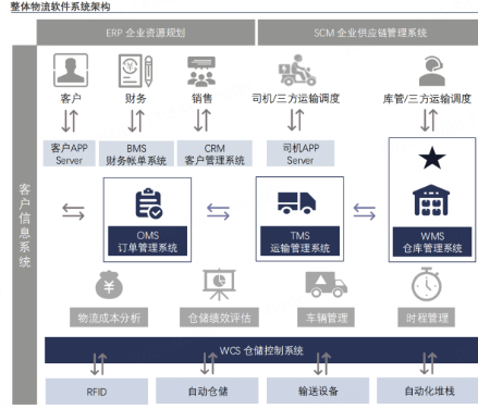 90% of Cross-Border Sellers Fall Into These Pitfalls? The Answer Lies in These 3 Stages
