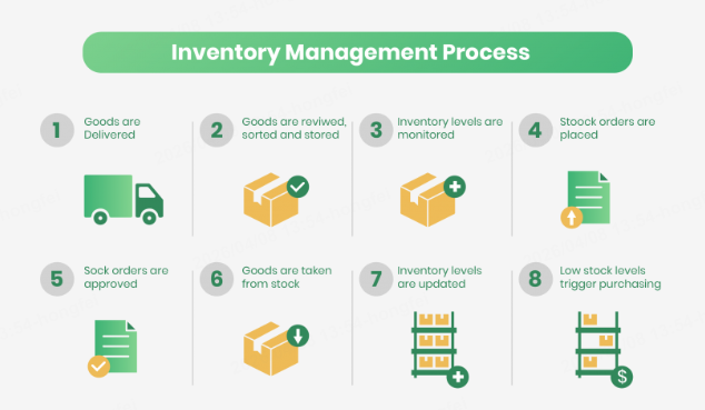 90% of Cross-Border Sellers Fall Into These Pitfalls? The Answer Lies in These 3 Stages