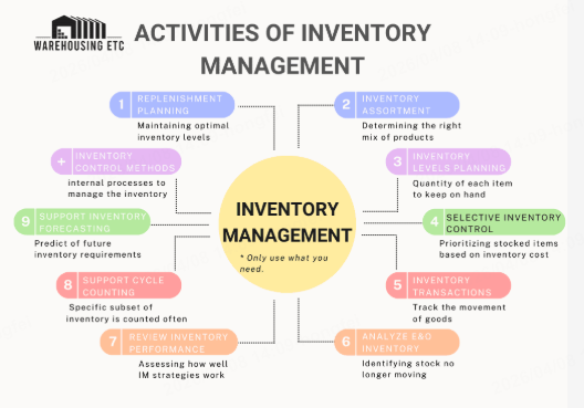 Breaking the Trial Sales Deadlock