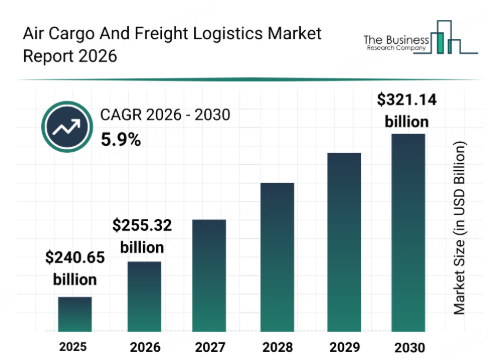 express courier air meaning