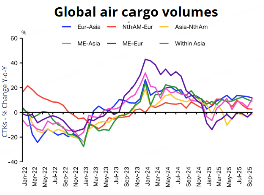 express courier air meaning