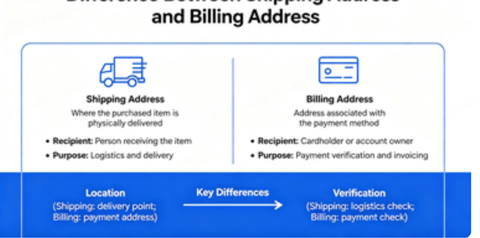 what is the difference between shipping address and billing address