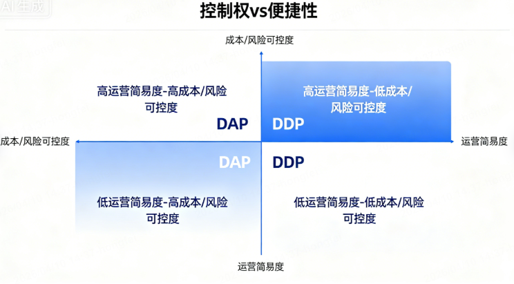 dap vs ddp