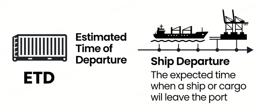etd shipping meaning