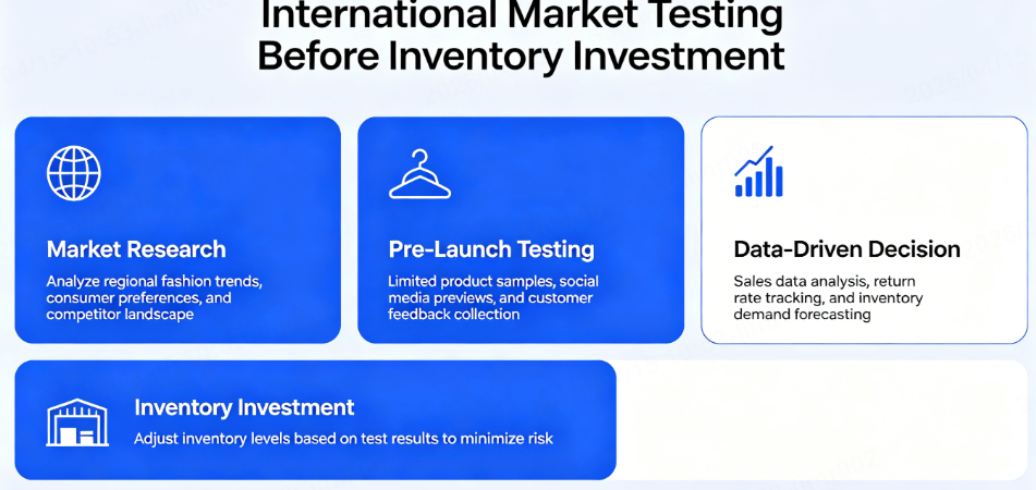 shopify fashion merchants test international markets before inventory investment