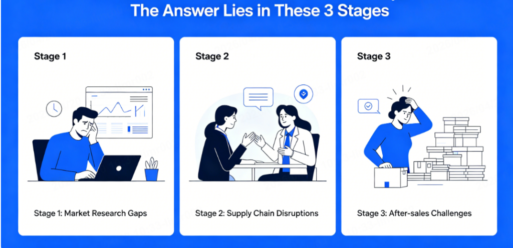 Cross-border Sellers Fall Into Traps