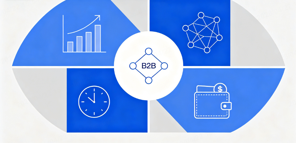 advantages of b2b ecommerce
