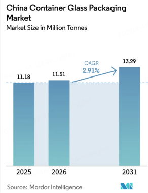 china glass container market