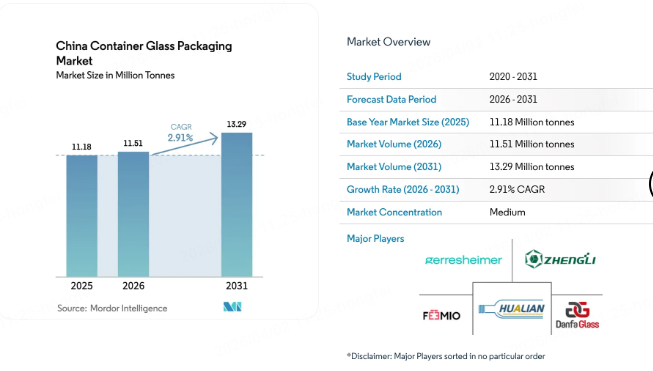 china glass container market