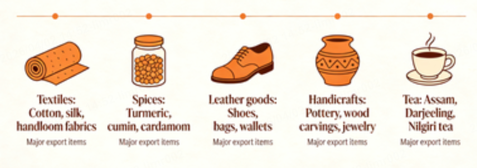 what products do we get from india