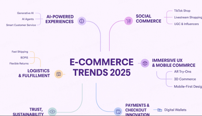b2b ecommerce marketing