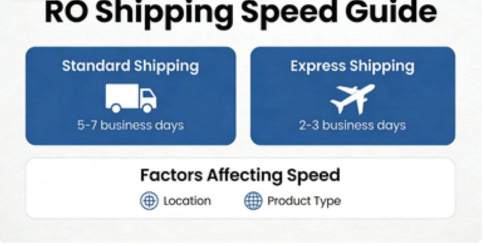 how fast does ro ship
