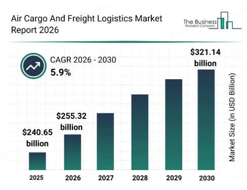 compare air vs ocean freight for supply chain