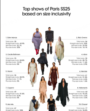 plus size trends
