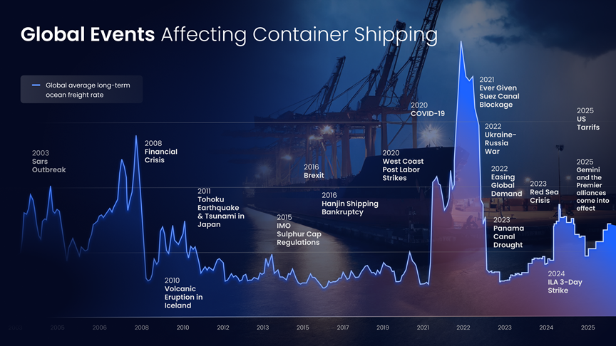 How Global Sourcing Companies Reduce Supply Chain Risks for Online Sellers