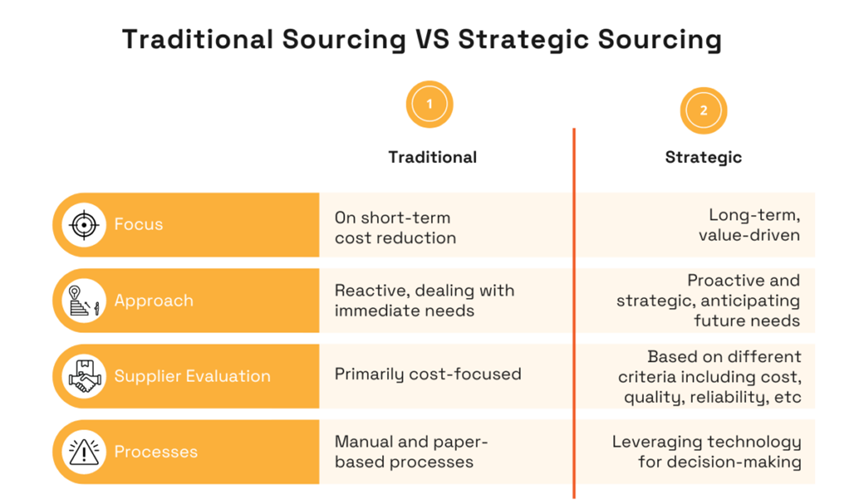 ​Global Sourcing Platform vs Traditional Import Agents: Which Is Faster?