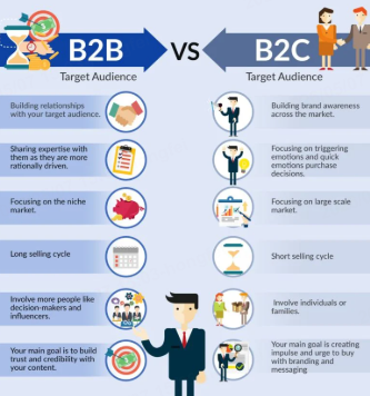 b2b b2c marketplace