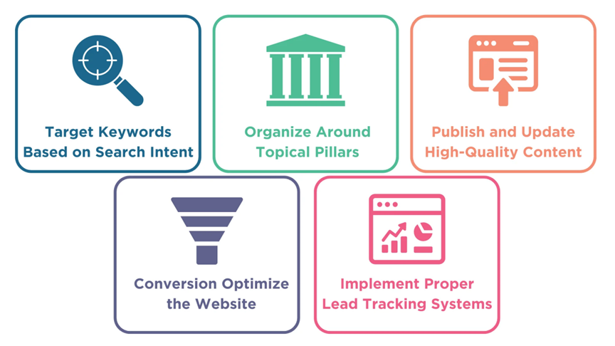 Vertical vs Horizontal Integration: A Practical Guide For Global B2B Sellers
