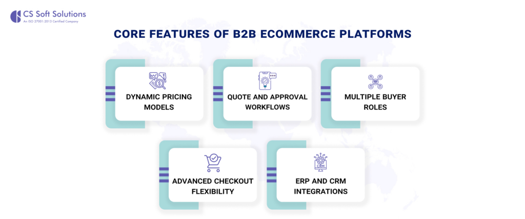 asp net ecommerce
