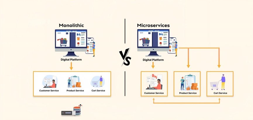 Composable Commerce Migration for B2B