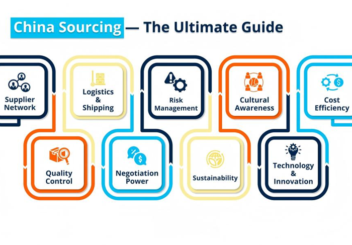 Top 10 Strategic Sourcing Company in China