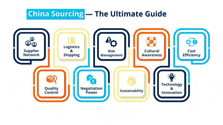Top 10 Strategic Sourcing Company in China
