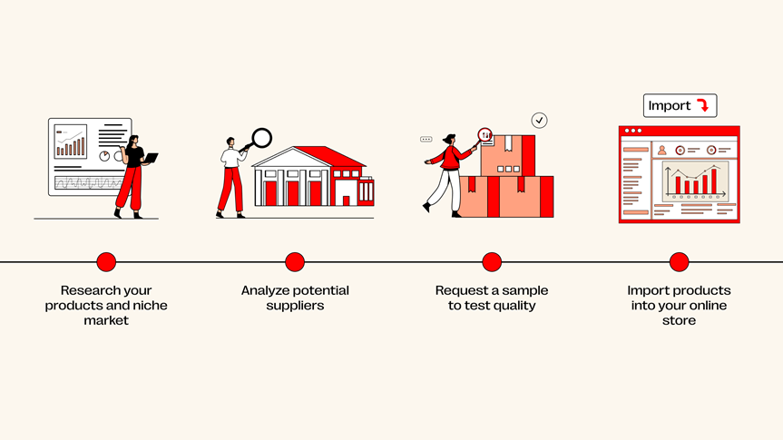 How to Find Reliable Dropshipping Suppliers Without Using AliExpress