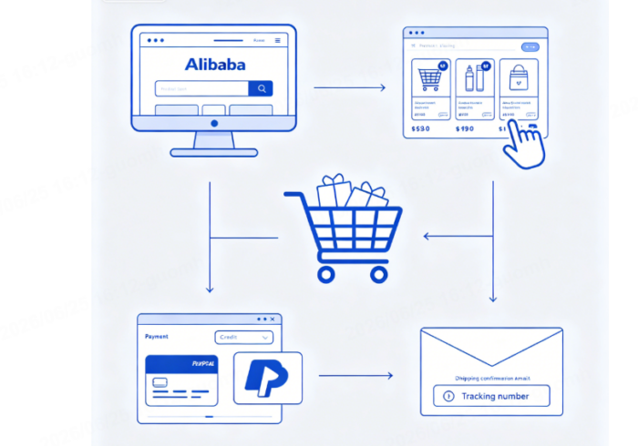 how to purchase from alibaba