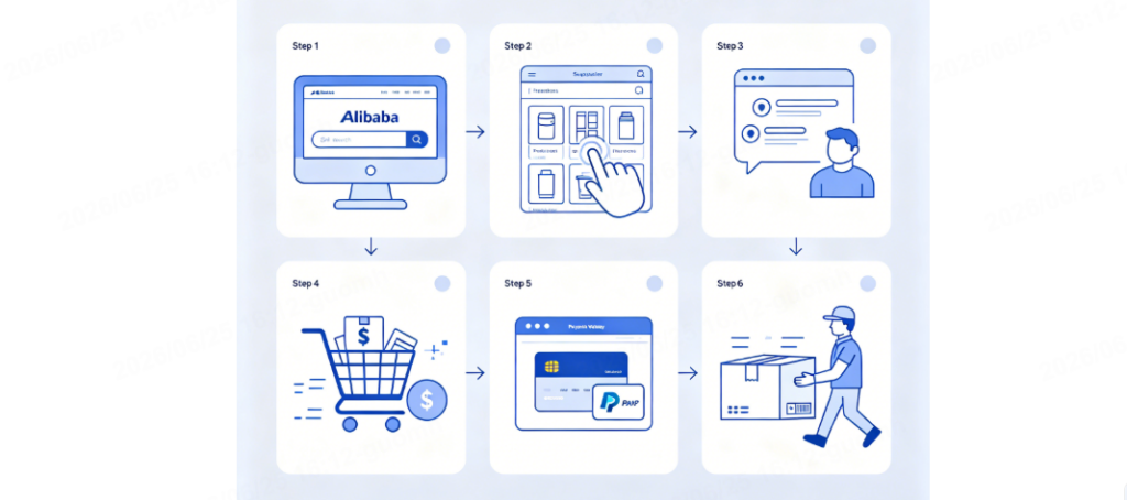how to purchase from alibaba