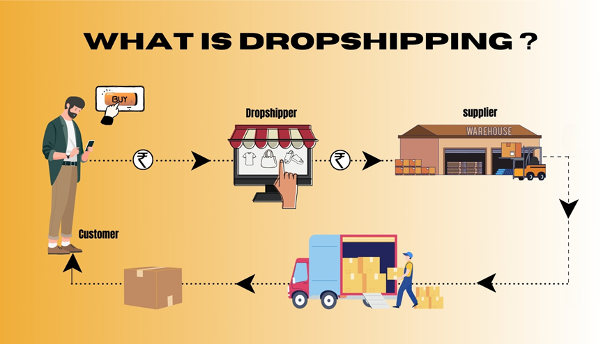 What Makes a Dropshipping Company Truly Reliable?​