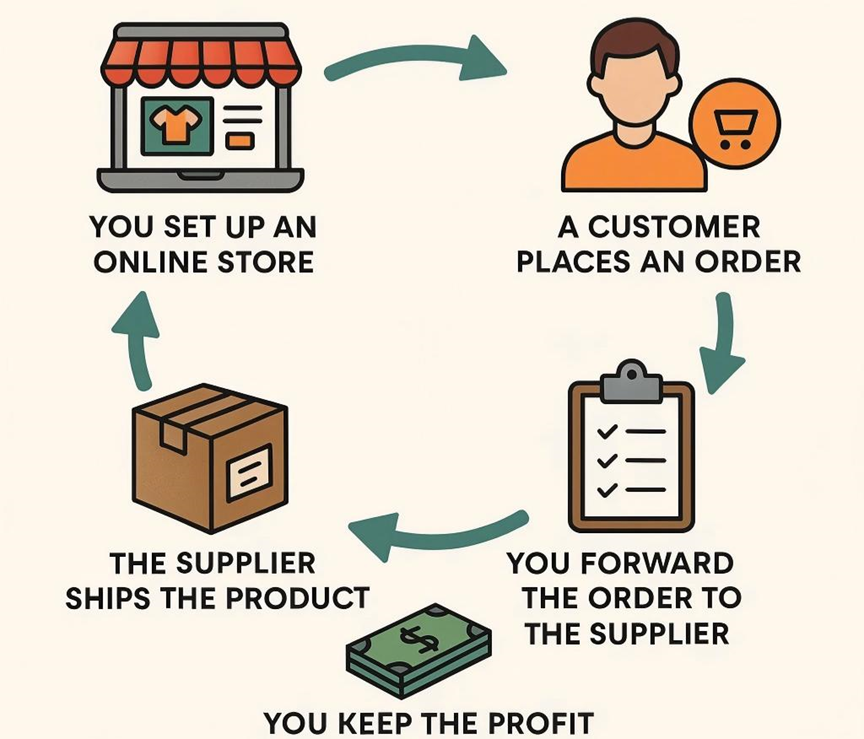 B2B Marketplaces in 2026: How Global Buyers Win with Specialized China Sourcing Platforms like Looperbuy