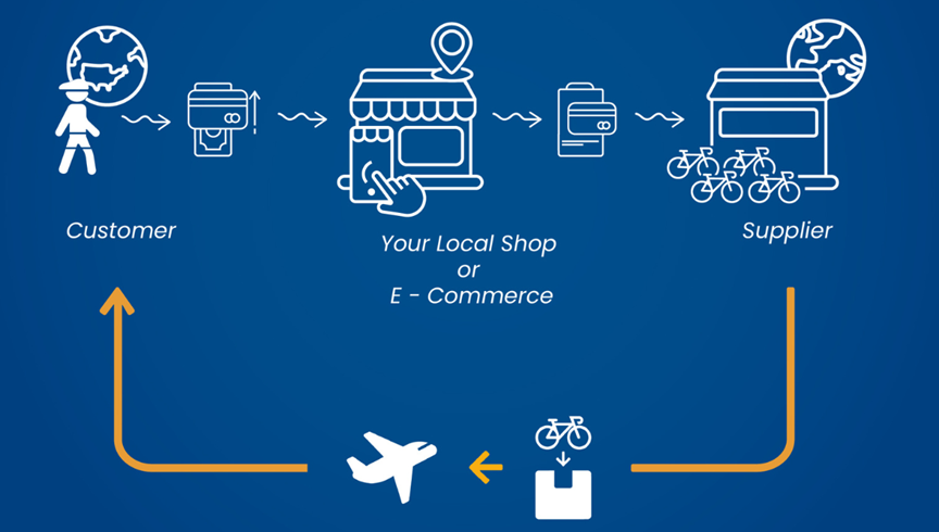 Build a High-Performing Dropshipping Business on eBay