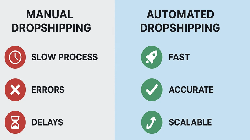 Automated Dropshipping vs Manual Order Fulfillment