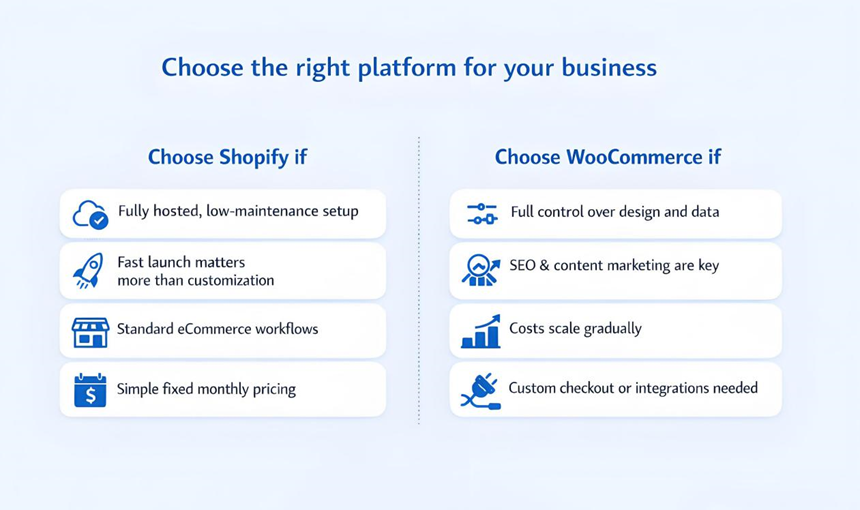 Evaluating Shopify vs Woocommerce for Dropshipping Which Platform Wins?