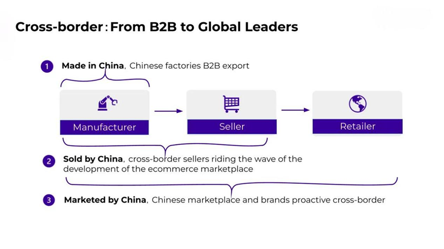 Trading vs Manufacturing in China: Which Business Model Makes Sense for Global B2B Sellers?