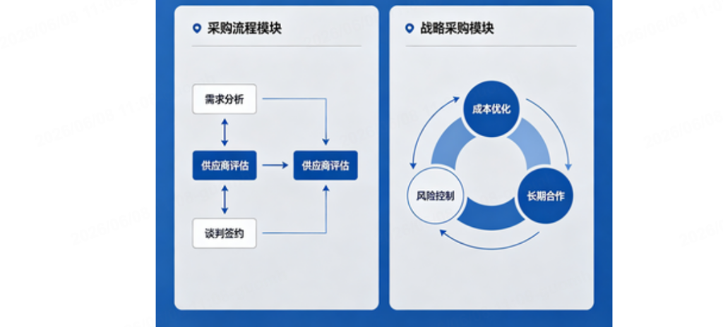 procurement strategic sourcing