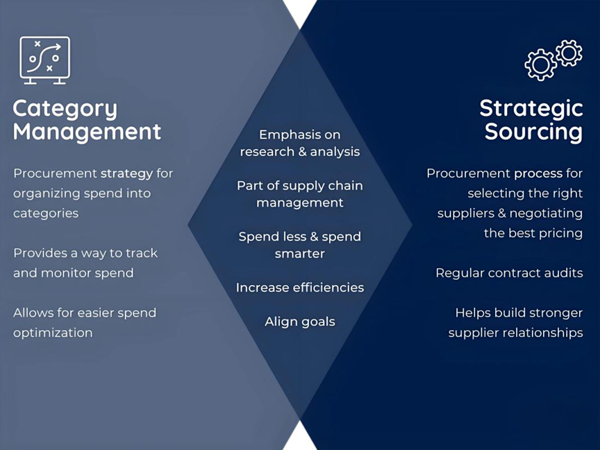 Strategic Sourcing Company vs Wholesale Marketplace: Which Offers Better Margins?