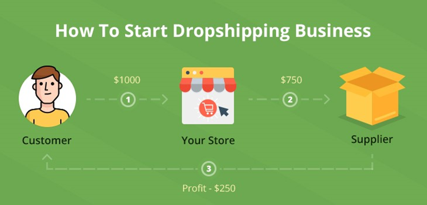 Top 10 Online Dropshipping Business in China