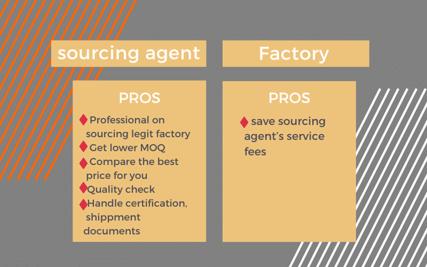 Factory Sourcing vs Agent Sourcing