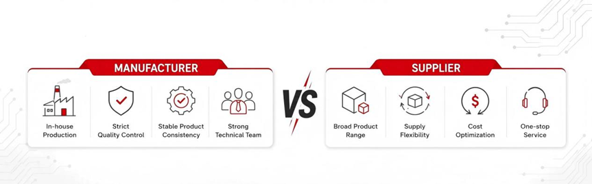 How Global Sellers Should Really Choose Their China Partner
