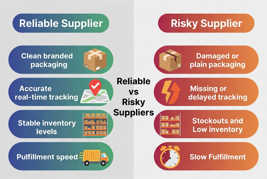 Amazon Dropshipping in 2026 A Practical Guide for Global Sellers Who Want Lower Inventory Risk and Faster Scaling​