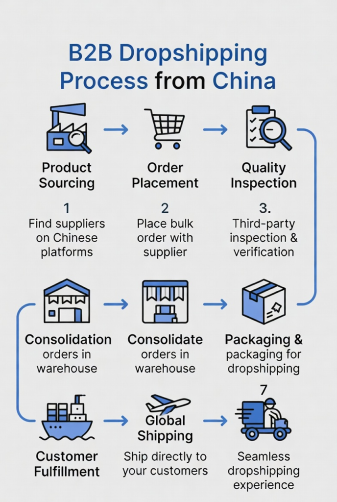 Looperbuy: A Business‑Grade Temu Alternative for Global B2B Dropshipping​