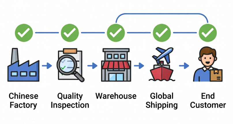 Protect Your Brand When Working With Overseas Suppliers